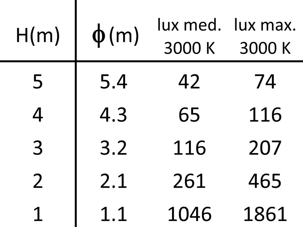Narro 2300 2L Ghidini Narro .01 Белый (Матовый)  - Вид №4