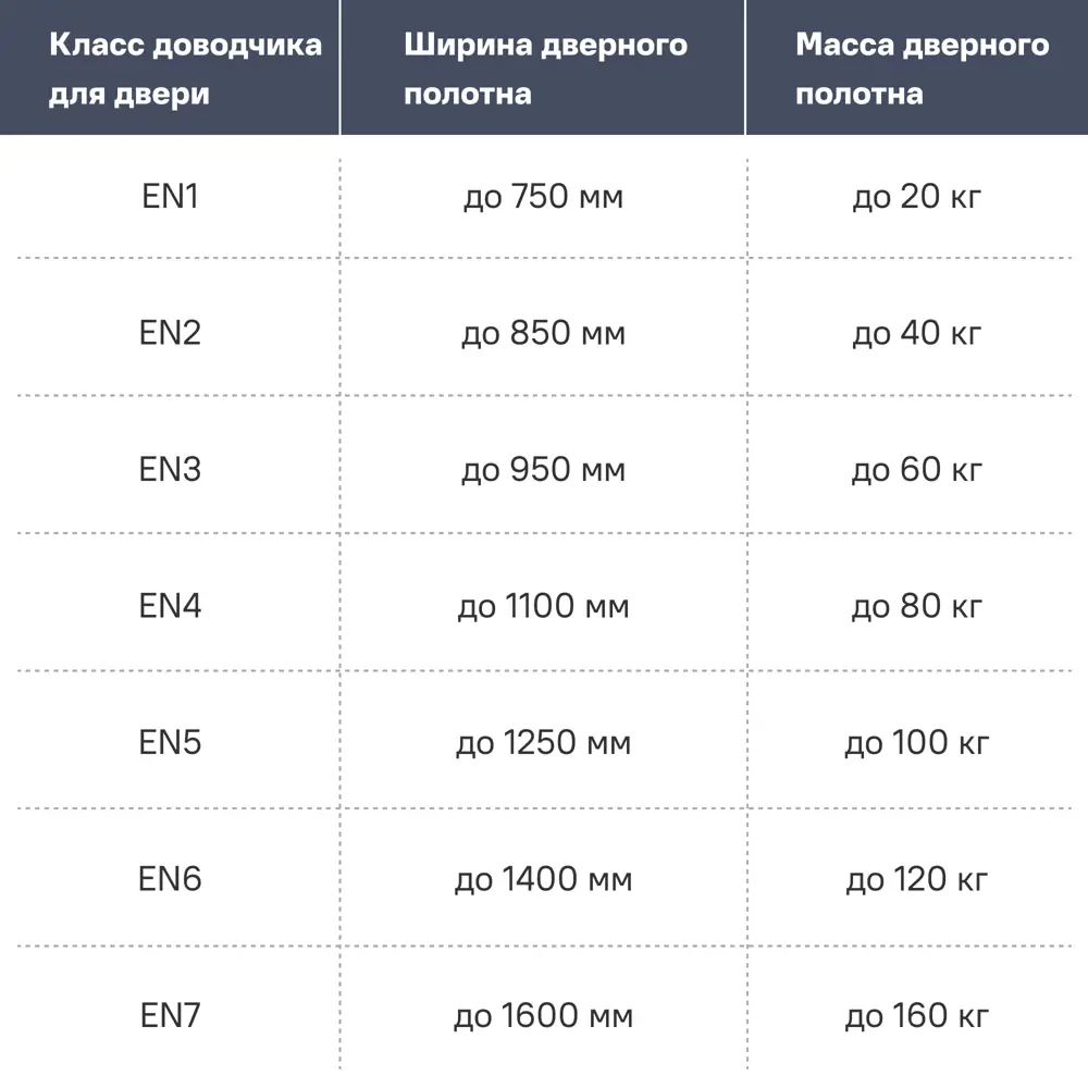 Доводчик дверной Dormakaba TS Profil для плавного закрывания дверей до 100 кг 82806668 STLM-1544805 - Вид №2
