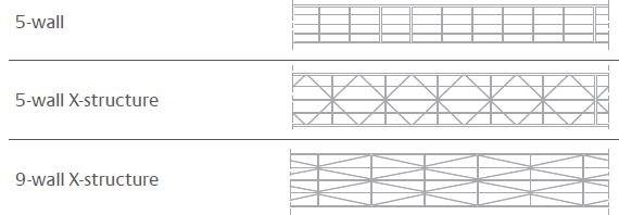 SABIC Многослойный лист с высокой изоляцией Lexan™ thermoclear™ sun-id-1391057 - Вид №2