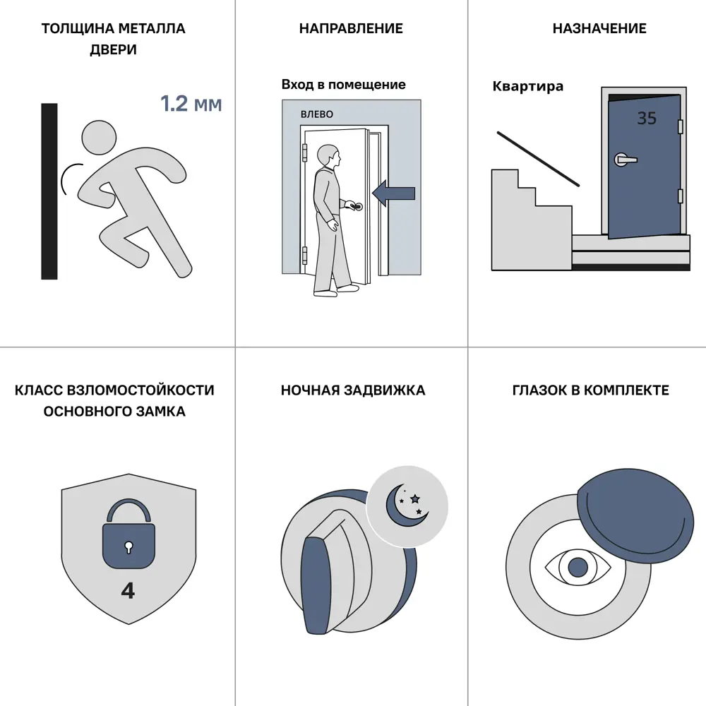 Дверь входная металлическая Лацио 96x201 см левая белая BELWOODDOORS STLM-2115650 - Вид №10