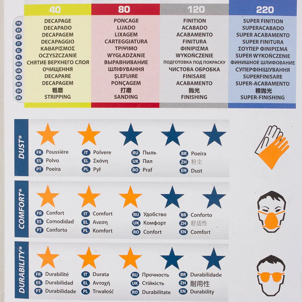 Абразивная сетка Dexter для шлифовки гипса P220 280x115 мм, 2 шт 18783980 STLM-0012685 - Вид №3