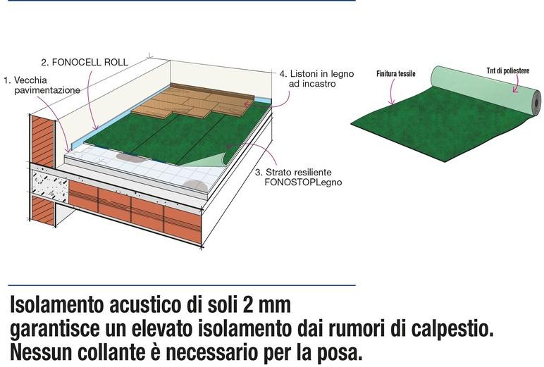 INDEX Система ударной изоляции Fonostop sun-id-1356815 - Вид №2
