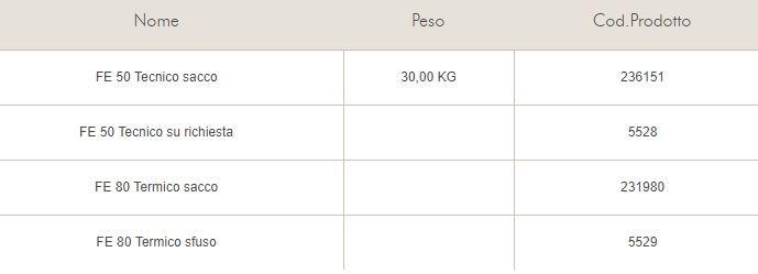 Knauf Italia Готовая жидкая стяжка для внутренних работ Cas sun-id-1402737 - Вид №3