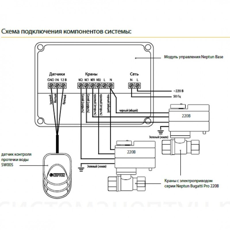Система контроля протечек Neptun Bugatti Base 3/4" 43054103000012 - Вид №2