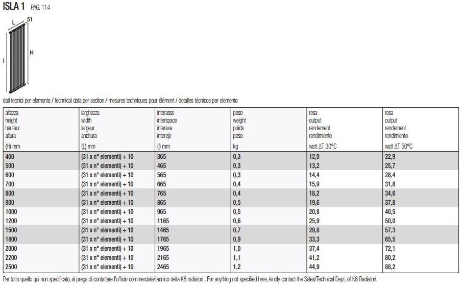 K8 Radiatori Вертикальный настенный стальной радиатор Isla sun-id-1516651 - Вид №2