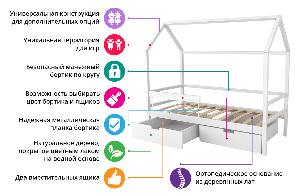 Кровать-домик детская дерево-графит Svogen БЕЛЬМАРКО  00-3833072 Бежевый Santreyd  - Вид №2