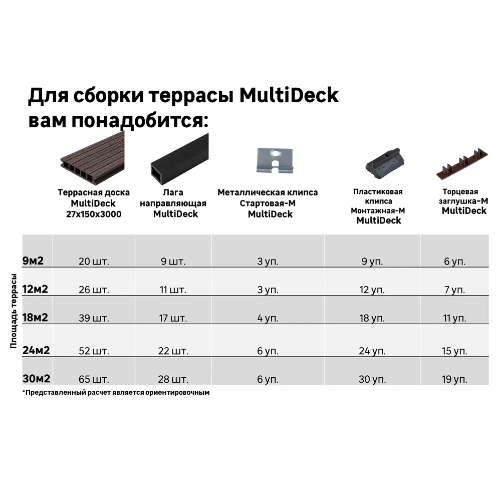 Террасная доска ДПК MultiDeck цвет Кварц 3000x150x27 мм. Вельвет 0.45 м² 85473648 STLM-2118132 МУЛЬТИДЕК  - Вид №15