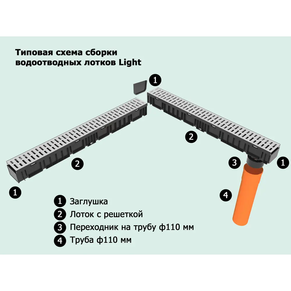 GIDROLICA Дренажный лоток с решеткой 1000 мм для эффективного водоотвода 86254580 STLM-0067312 - Вид №1