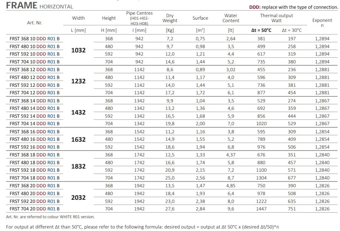 Горизонтальный полотенцесушитель с горячей водой из углеродистой стали Cordivari Design Neo Design ARCH-00050822 - Вид №3