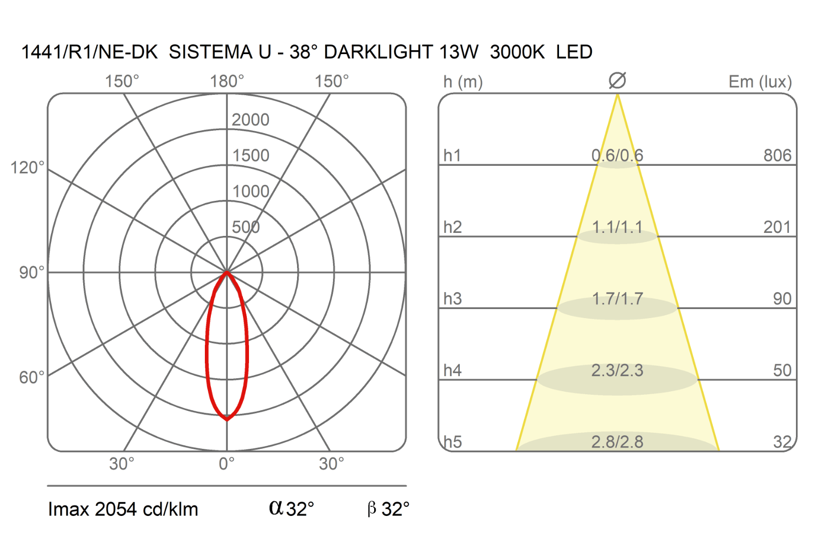 Алюминиевое освещение трека Martinelli Luce система U ARCH-00092917 - Вид №10