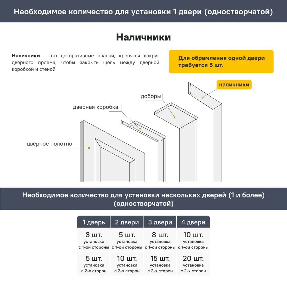 Наличник 2160x70x8 мм ПВХ ламинация цвет лиственница светлая КРОНОПРОФИЛЬ STLM-2183433 - Вид №1