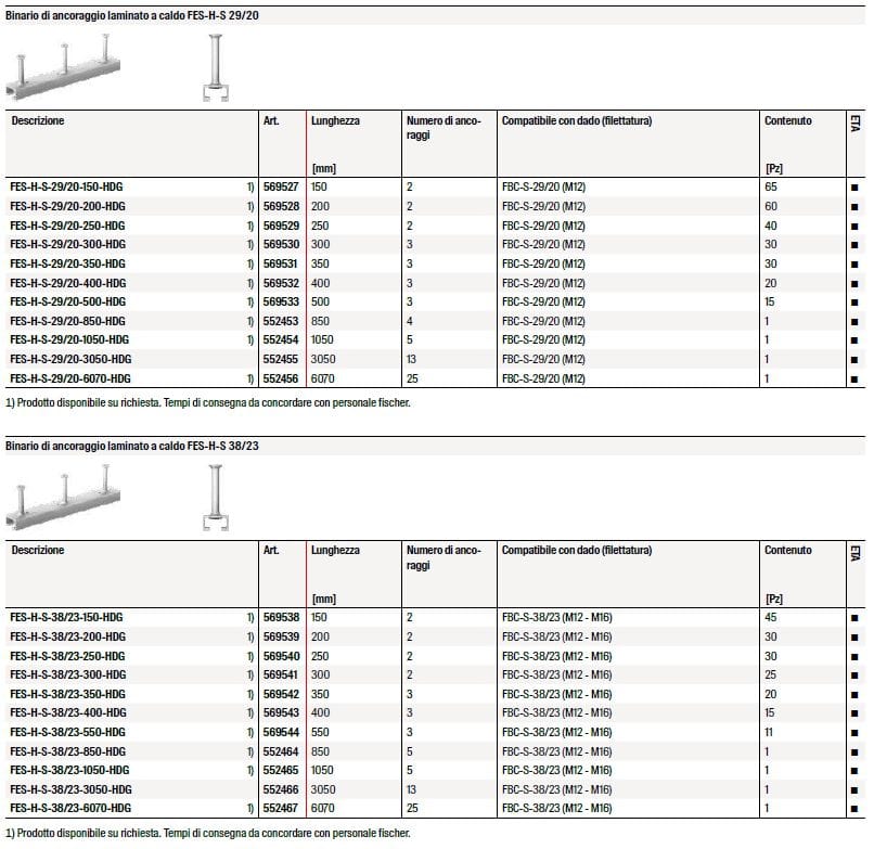 Якорный рельс FISCHER литой ARCH-00117001 - Вид №6