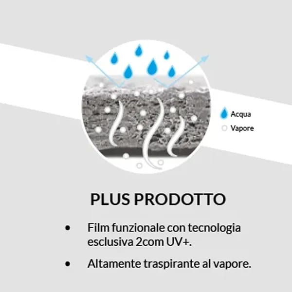 Паровая мембрана с высокой воздухопроницаемостью ONDULINE ITALIA ONDUTISS ARCH-00111918 - Вид №3