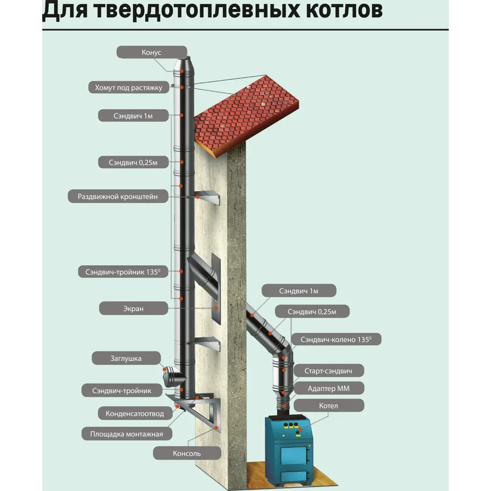 Сэндвич-тройник Металлик и Ко 90° 430/0.8 мм D150x210 мм 83398188 STLM-2058209  - Вид №7