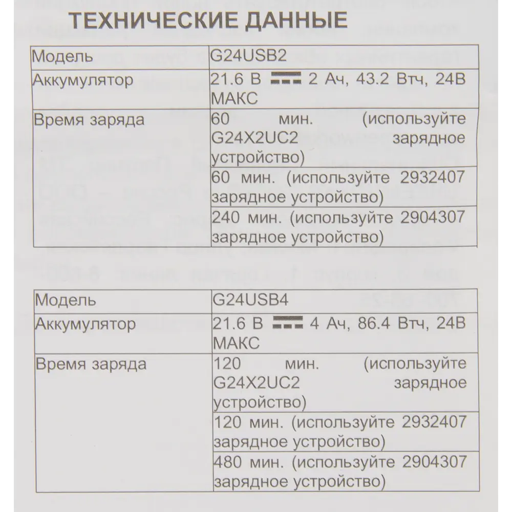 Аккумулятор Greenworks G24USB4 для инструментов 24В 4Ач 84577229 STLM-0052189 - Вид №3