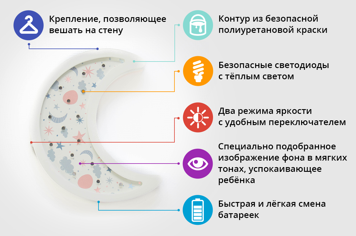Детский светодиодный ночник "Луна" синий БЕЛЬМАРКО  327363 Синий Santreyd  - Вид №3