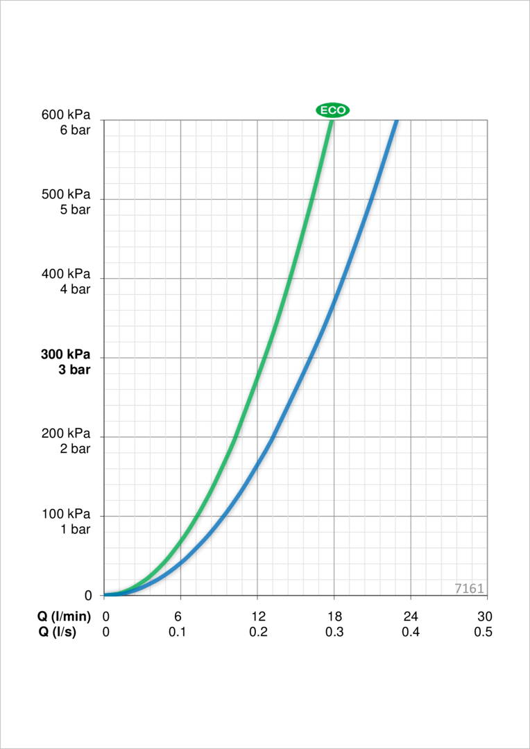 Oras 7161 Смеситель для душа 7161 Optima Хром  - Вид №4