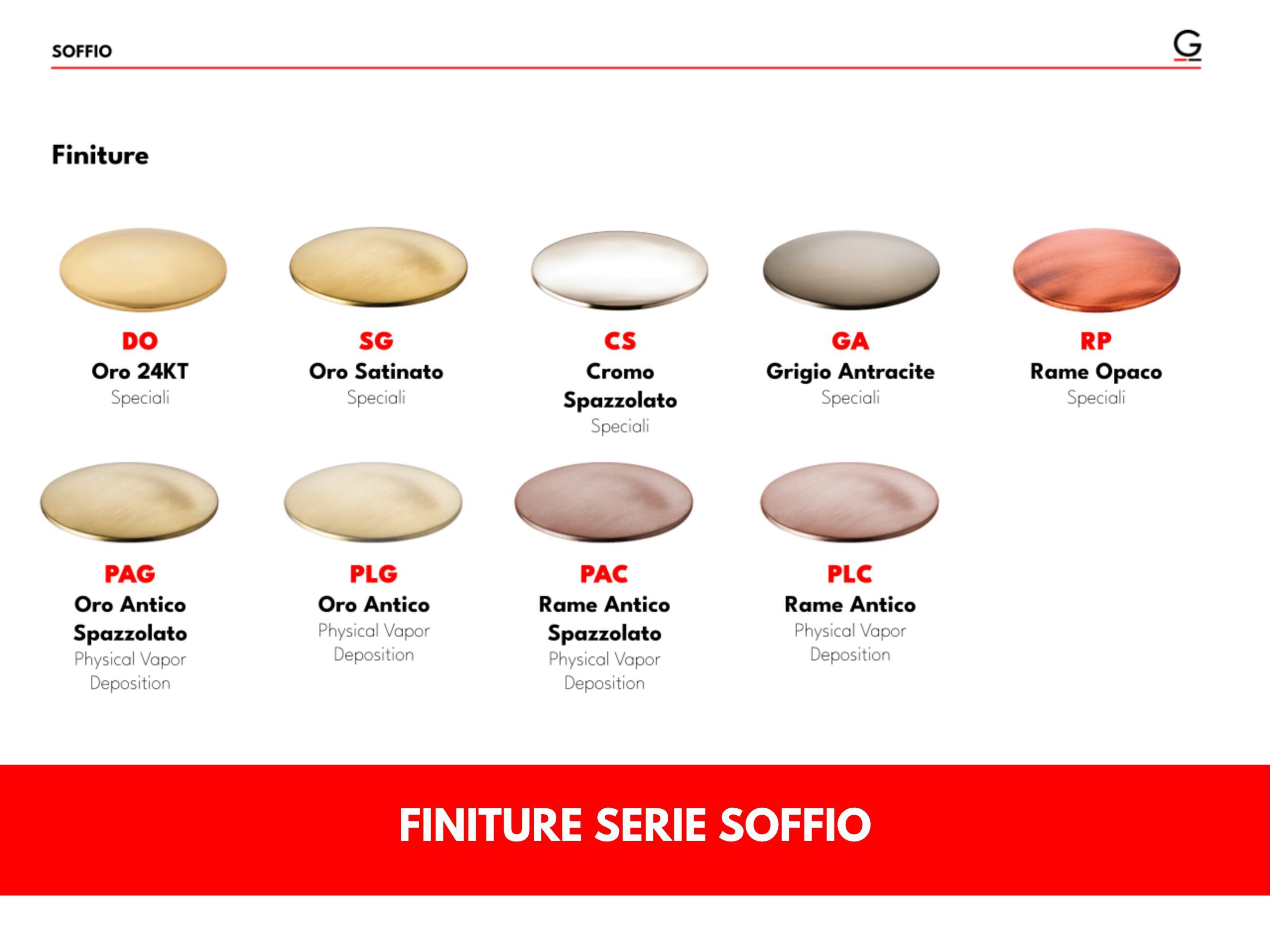 Однорычажный смеситель для раковины GATTONI Puff ARCH-00075947 - Вид №5