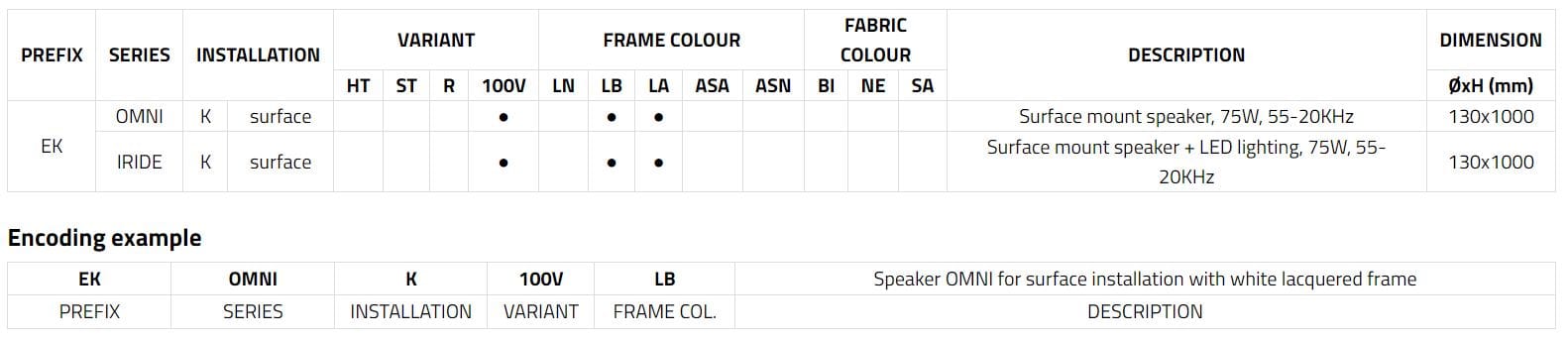 Акустический диффузор EKINEX Sentio ARCH-00105807 - Вид №4