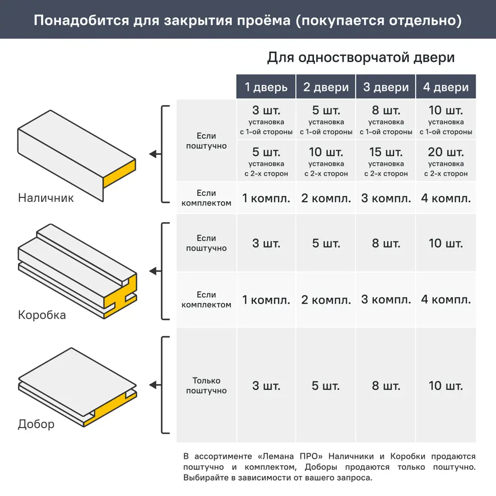 PORTIKA Борно 55 - межкомнатная дверь бежевая с замком 89427192 STLM-1568571 - Вид №7
