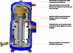 Danfoss DSH — Герметичные спиральные компрессоры, R410A DSH090A4ALC Компрессор спиральный 120H1183  - Вид №3