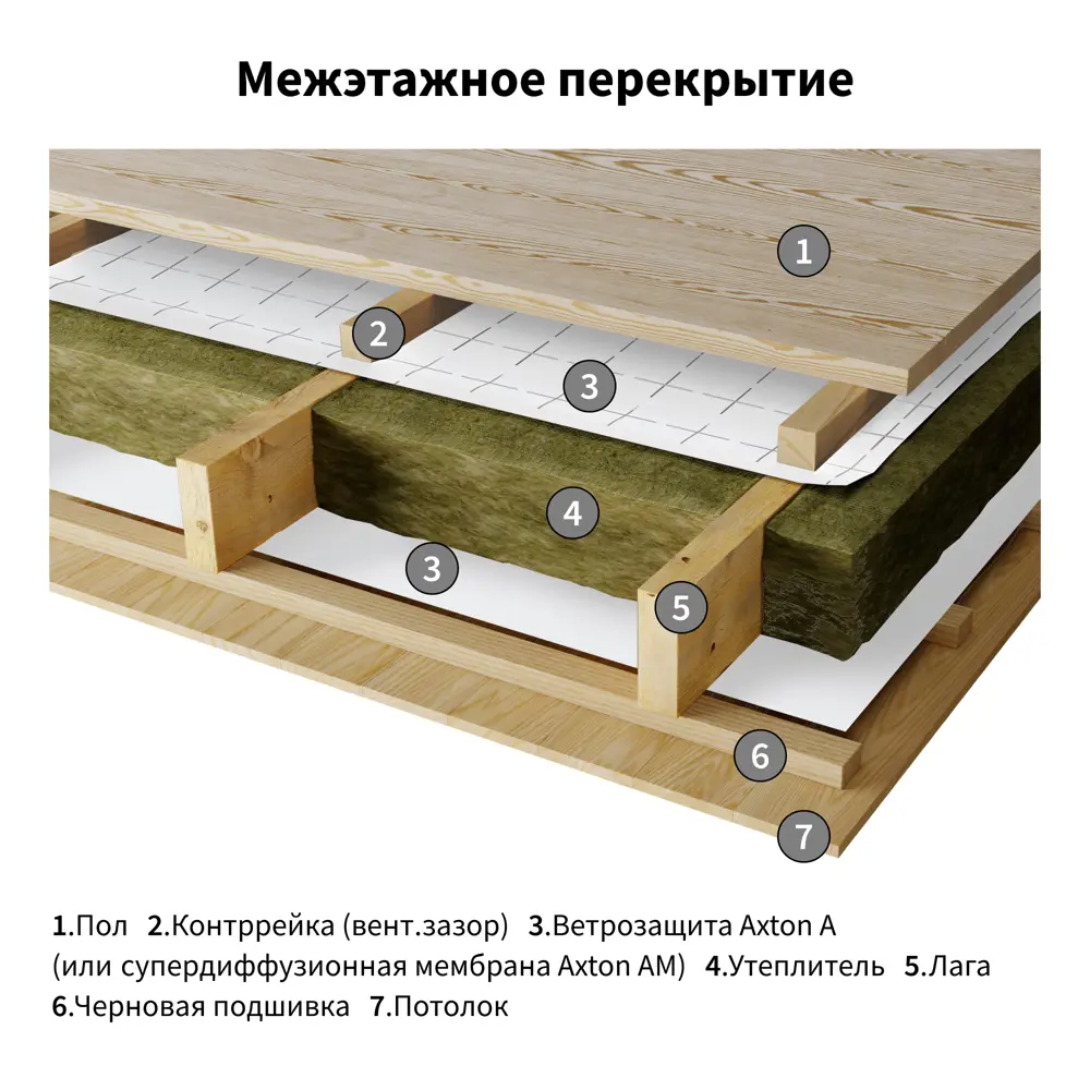 Ветро-влагоизоляция Axton (a) 70 м² STLM-2079876 - Вид №8