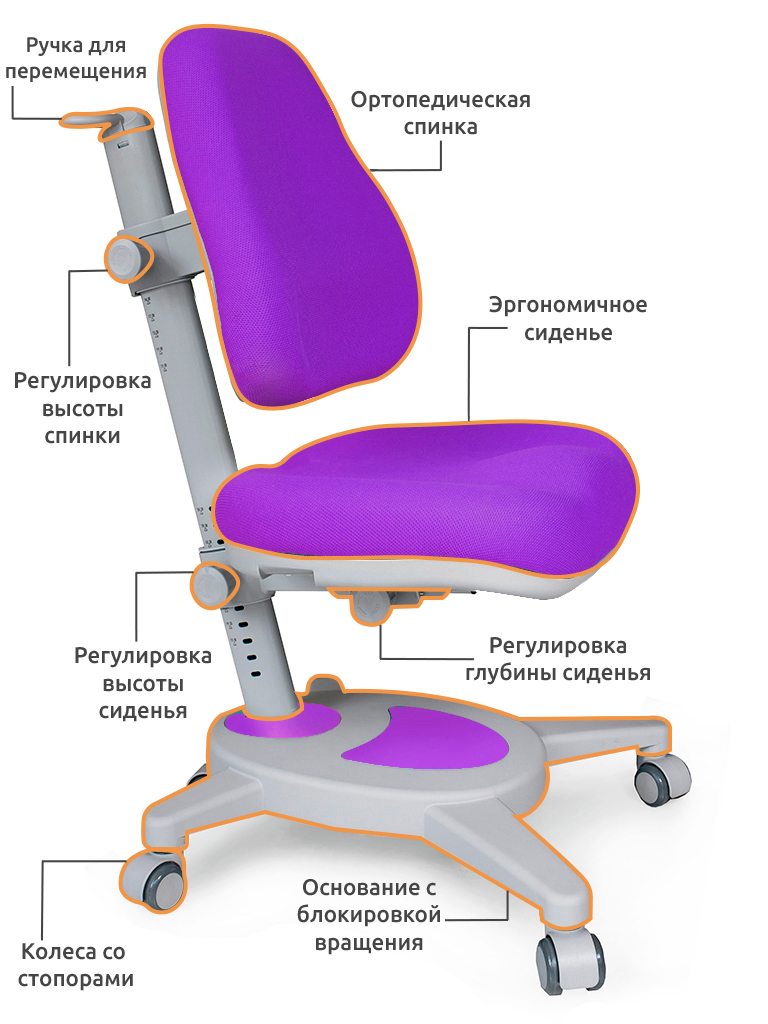 Кресло детское на колесиках фиолетовое Onyx Y-110 MEALUX  00-3947304 Фиолетовый Santreyd  - Вид №1