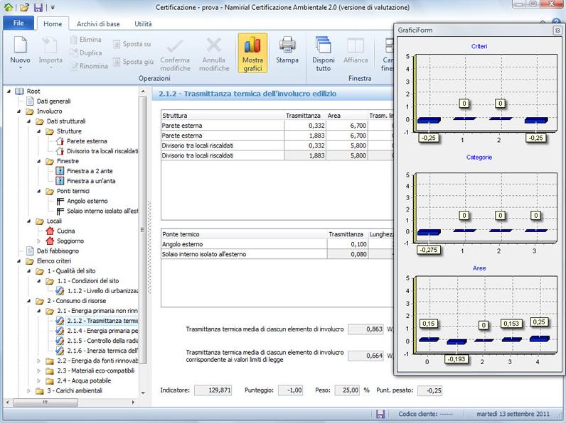 Edilizia Namirial Энергосертификат (Закон 10 91, Законодательный указ 311 06) sun-id-1413063 - Вид №2