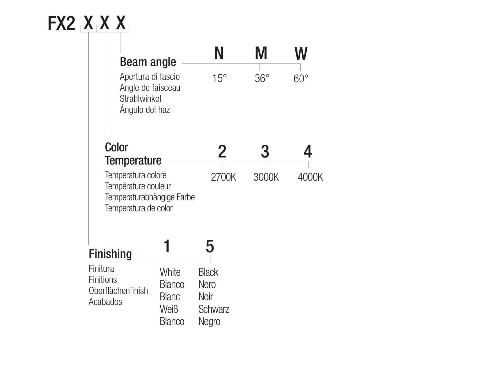 Утопленный светодиодный прожектор Flexalighting FLEXUS 20 ARCH-00098535 - Вид №3