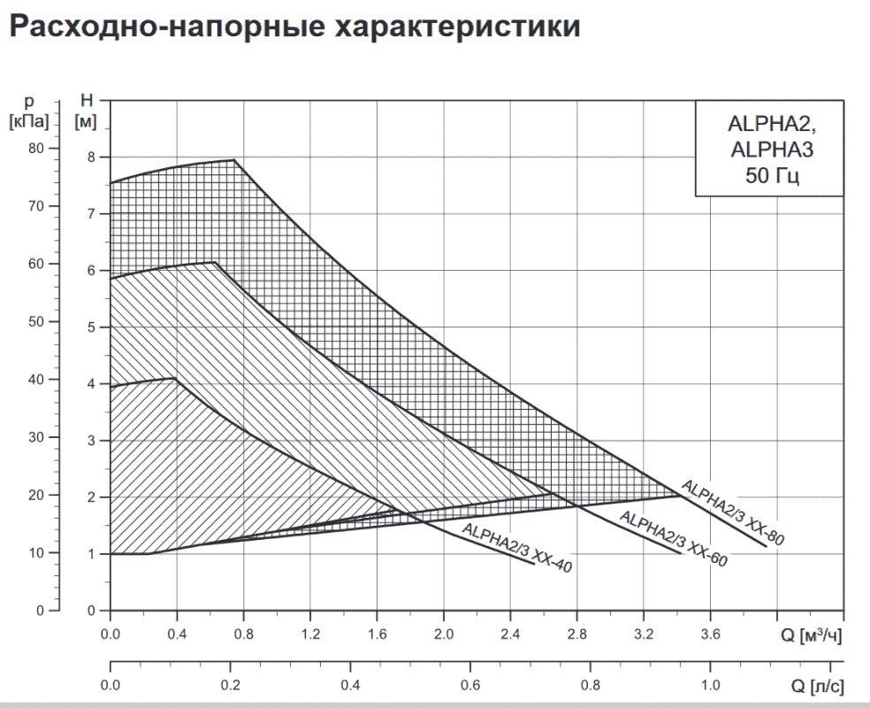 Циркуляционный насос GRUNDFOS ALPHA2 25-80 N 99411428 - Вид №2