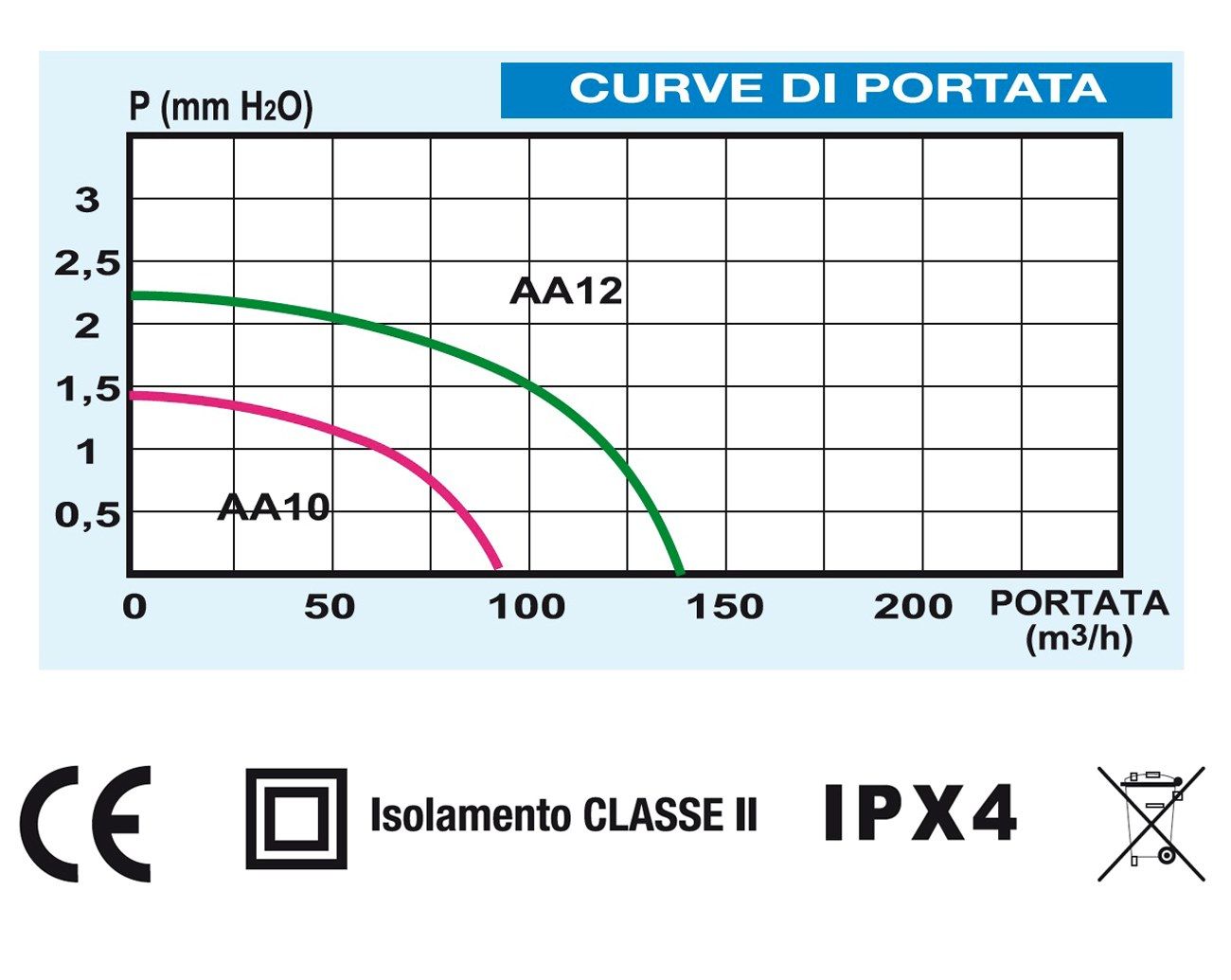Настенный спиральный аспиратор First Corporation вентиляция ARCH-00016583 - Вид №3