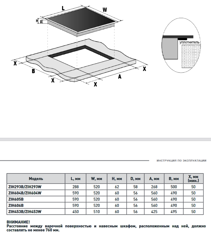 5361948 Индукционная варочная поверхность ZUGEL ZIH453B STDN-0145903 - Вид №8