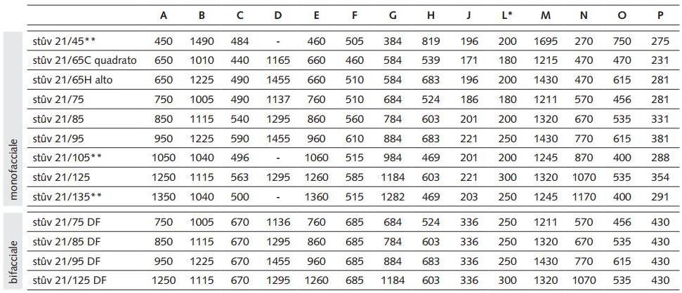 Stûv Настенный встроенный камин из стали и стекла Stûv 21 sun-id-1491131 - Вид №2