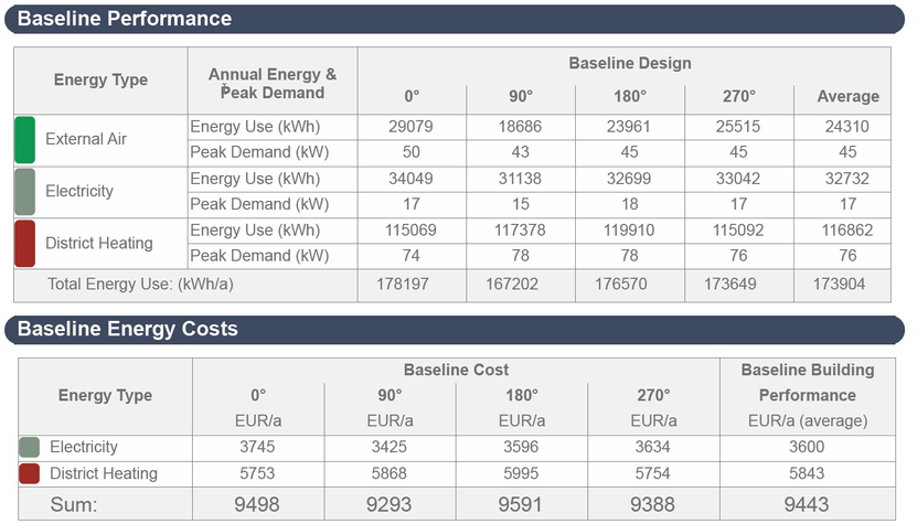 GRAPHISOFT Italia Энергосертификат (Закон 10 91, Законодательный указ 311 06) sun-id-1487331 - Вид №20