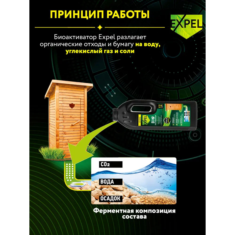 Биоактиватор Santreyd Expel для септиков и выгребных ям 750 мл 86022343 STLM-0962580 - Вид №4