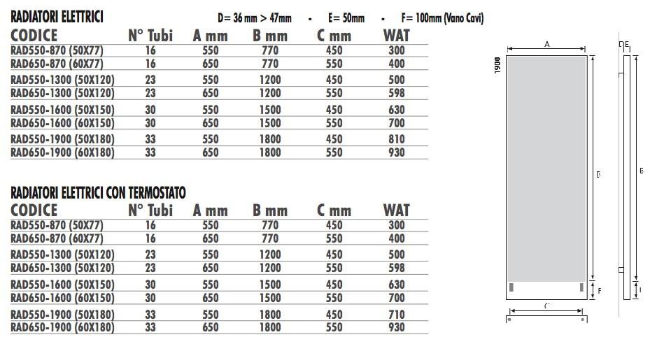 Termo Design Алюминиевый радиатор / декоративный радиатор Doppia piastra - foglia argento Dp 00509 - Вид №4