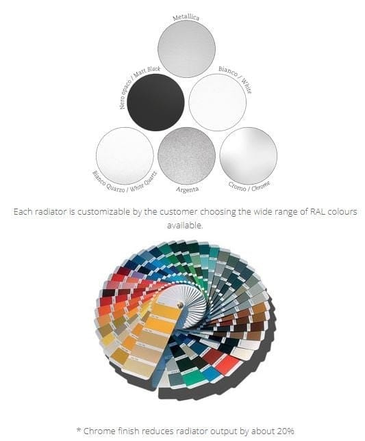 Настенный стальной полотенцесушитель с горячей водой Hotwave HOT SPRING ARCH-00119448 - Вид №4