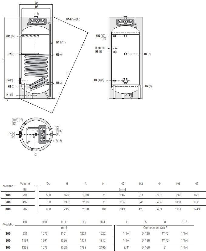 CORDIVARI Чайник для тепловых насосов Termoidraulica sun-id-1347560 - Вид №1