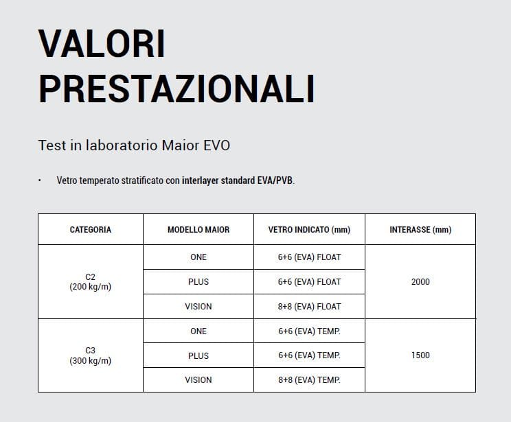 Перила из алюминия и стекла FARAONE Maior Evo ARCH-00016717 - Вид №4