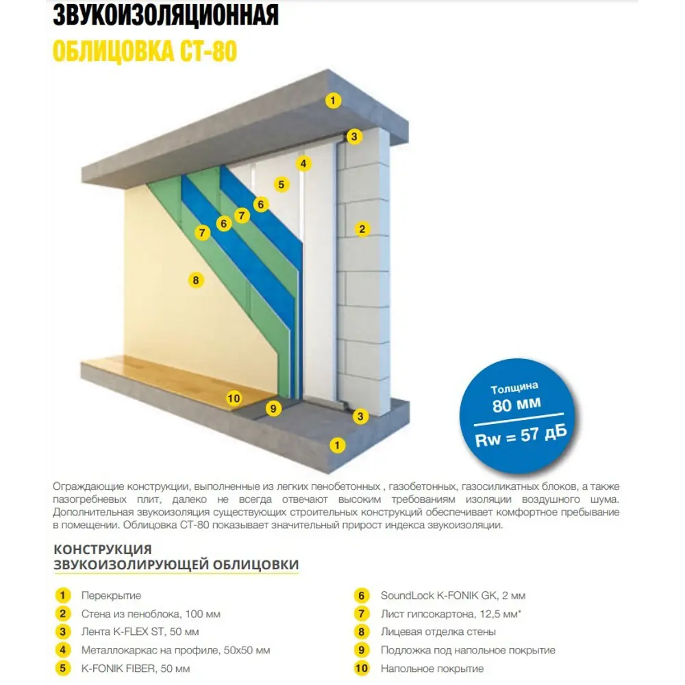 Пластина звукоизоляционная K-Fonik Fiber 50x600 мм 1.2 м 4.32 м² K-FLEX STLM-2087230 - Вид №3