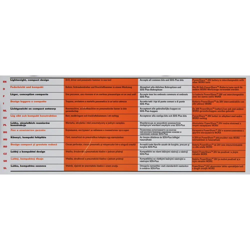 WORX WX390.1 — компактный аккумуляторный перфоратор 3-в-1 с системой PowerShare 82342465 STLM-0024931 - Вид №7