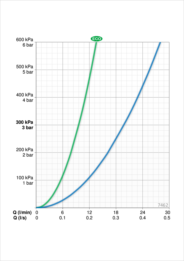 Oras 7462 Cмеситель для ванны и душа 7462 Nova Хром  - Вид №3