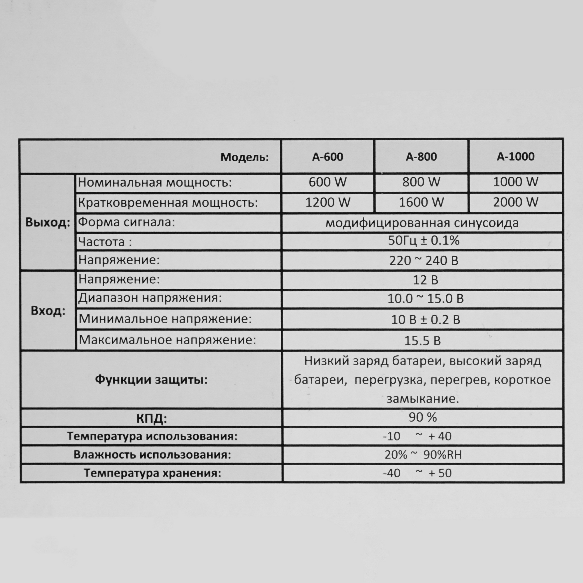 5369756 Инвертор AutoExpert A800 STDN-0058417 - Вид №6