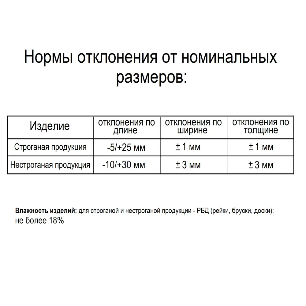 Брусок Santreyd из лиственницы 45x70x3000 мм с фаской для строительства 81950030 STLM-0014673 - Вид №4