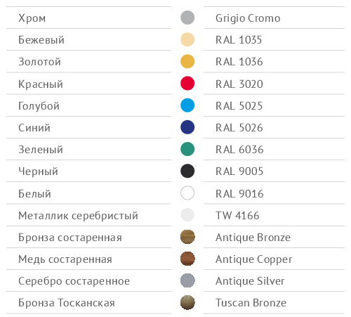 Полотенцесушитель Вид 17 фокстрот  Margroid ST-MRG964 Santreyd  - Вид №3