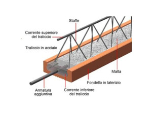 Предварительно напряженная балка для железобетонных перекрытий