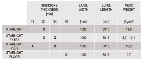 Bencore® Сборная панель из композитного материала Architectural sun-id-1380074 - Вид №13
