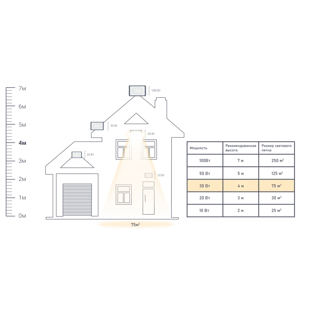 RITTER LED RGB Прожектор уличный 30Вт с пультом управления 83972968 STLM-0045628 - Вид №4