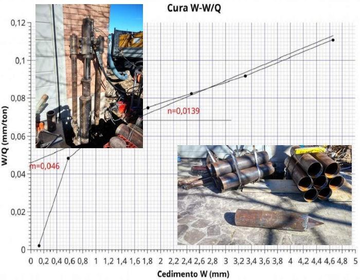 Программное обеспечение для анализа микросвай Santreyd sun-id-1513703 - Вид №2