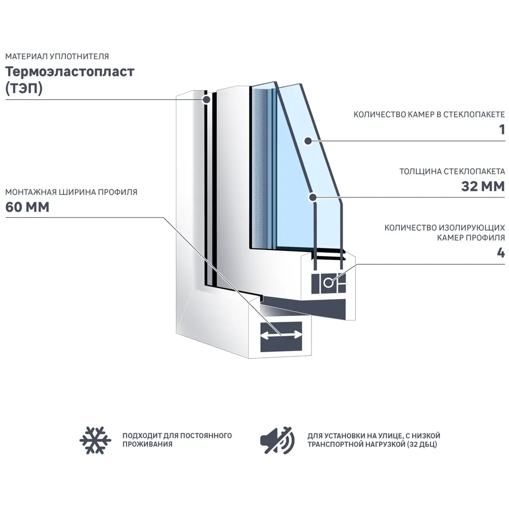 Окно ПВХ WHS 1400x800 мм с тройным остеклением для комфортного проживания 89413054 STLM-1578627 - Вид №5